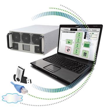 Power Amplifiers for Radiated Immunity Testing